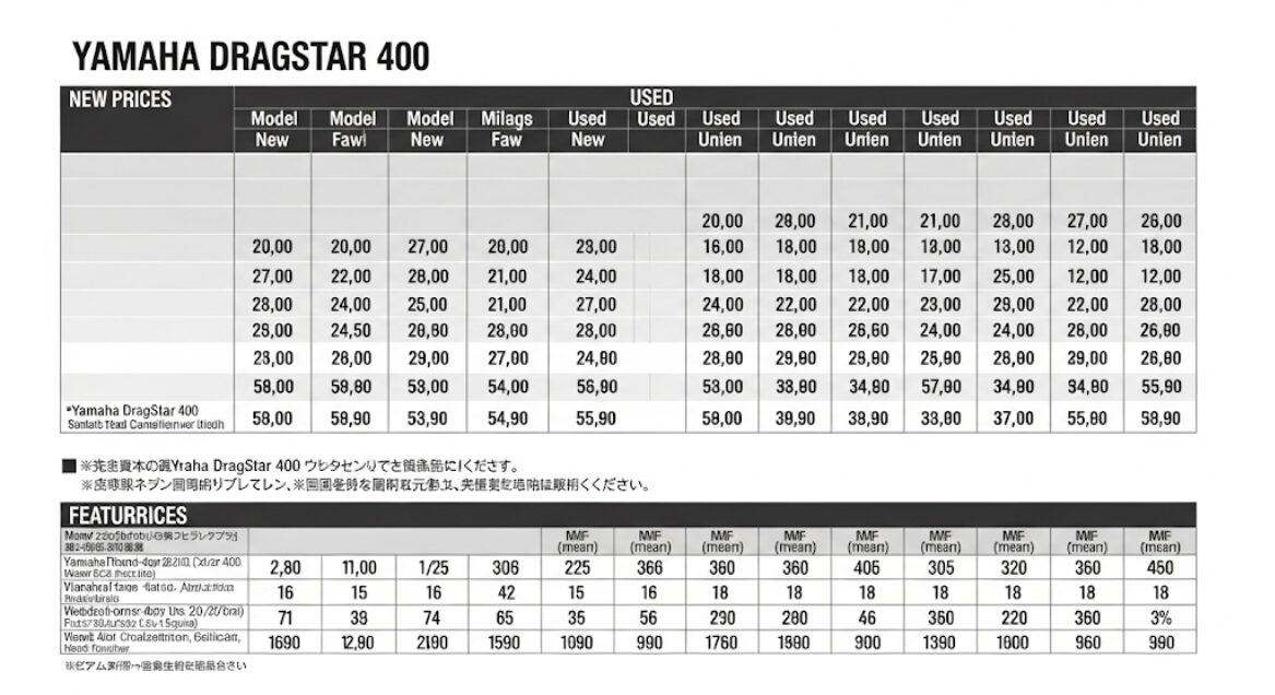 ドラッグスター400の中古相場は？値上がり理由と後悔しない選び方